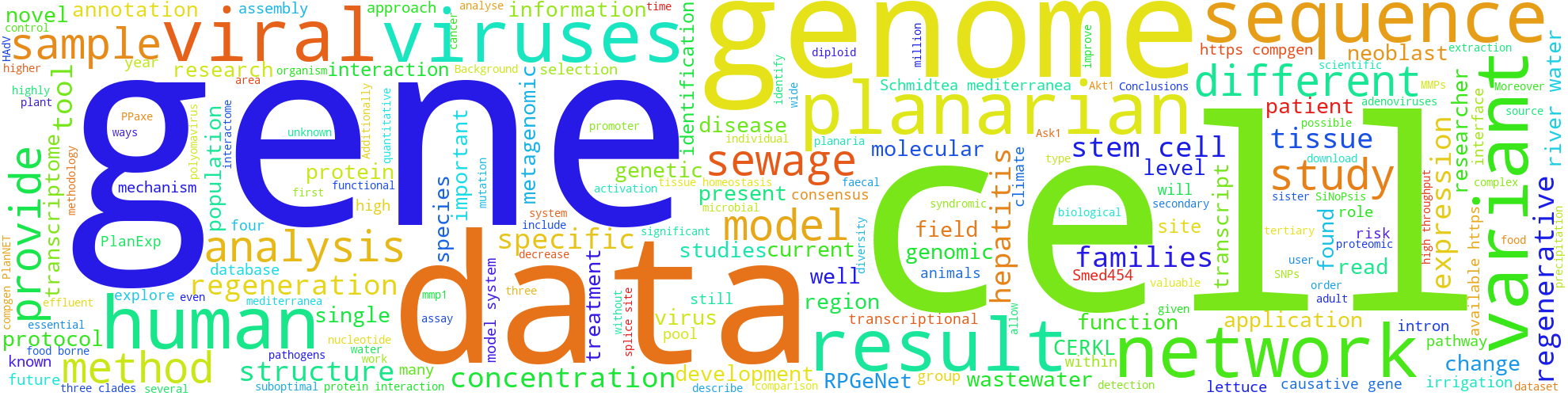 Word Cloud of Published Abstracts