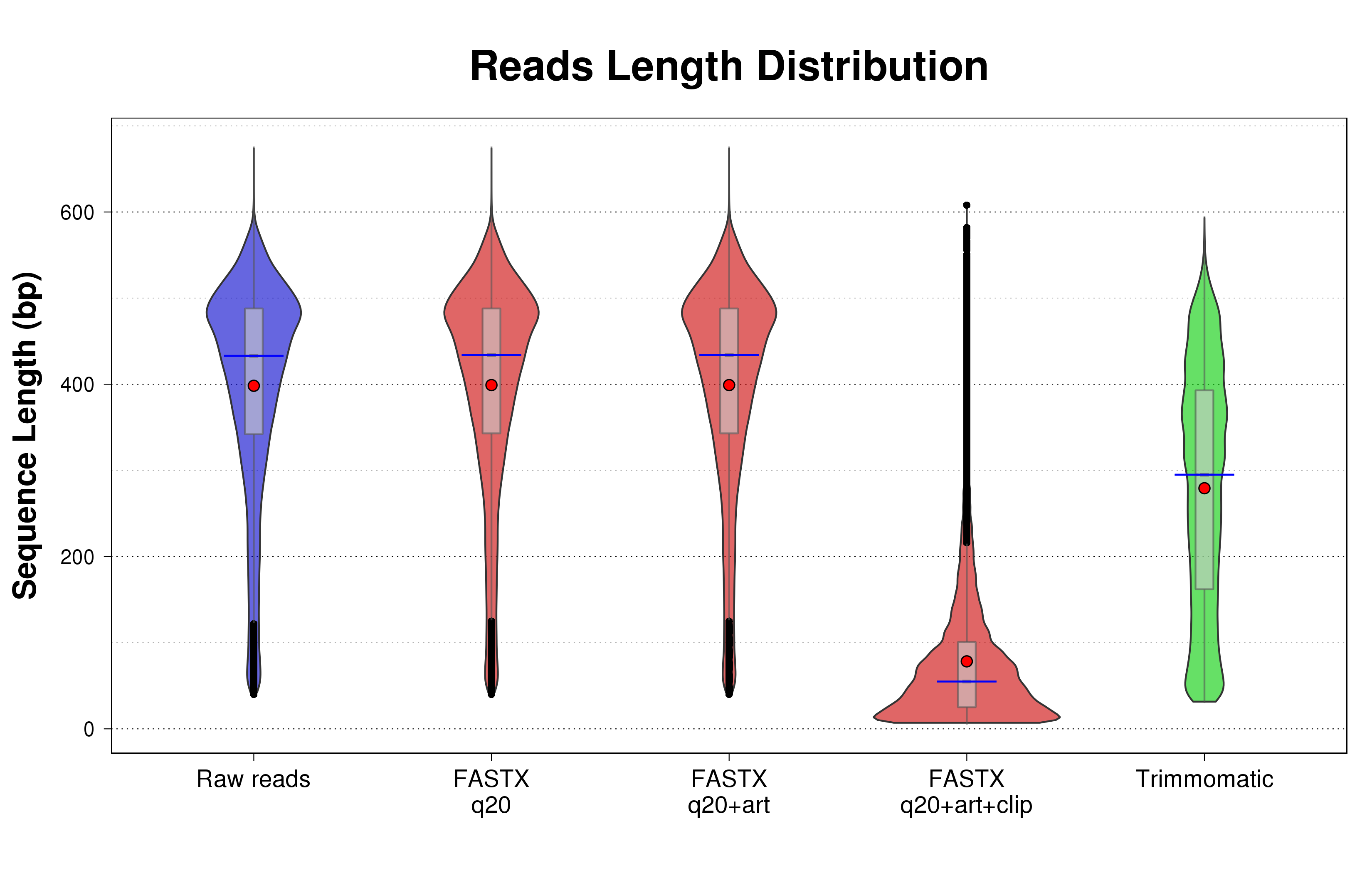 Violinplot_summary_reads_length_distribution_G0CB7HT03