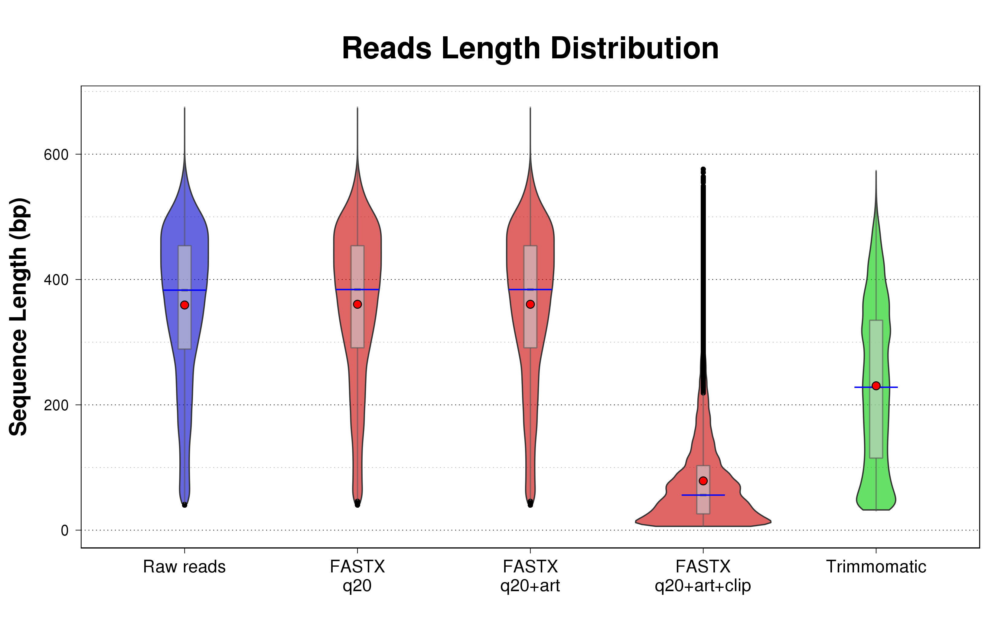 Violinplot_summary_reads_length_distribution_G0CB7HT04